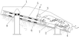 石英砂料除粉获取颗粒的用方摇好还是复振筛