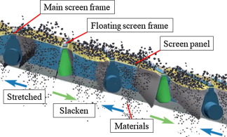 解决细粉振动筛处理量小、堵网卡网解决方案