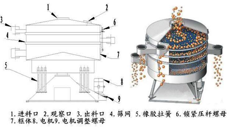 柠檬酸摇摆筛粉机