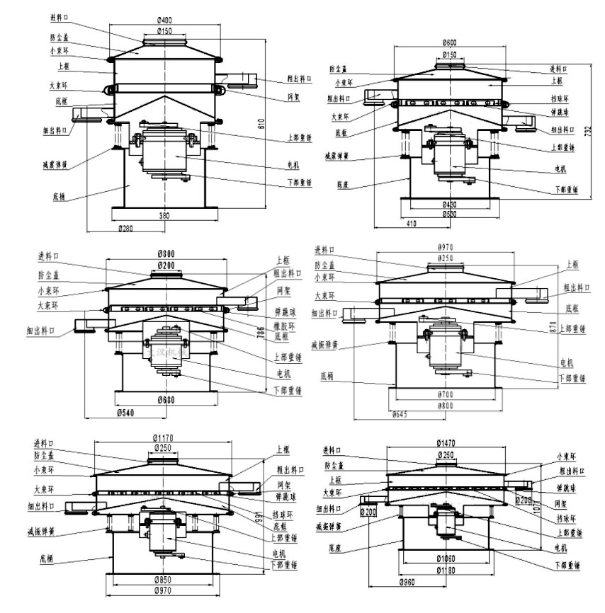 氧化铝振动筛分机结构图片