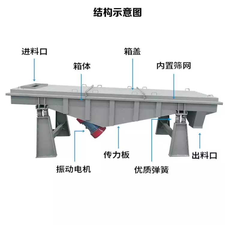 直线筛-振动筛-筛分-新乡振动筛厂家-振动筛实体厂家-振动筛那家好