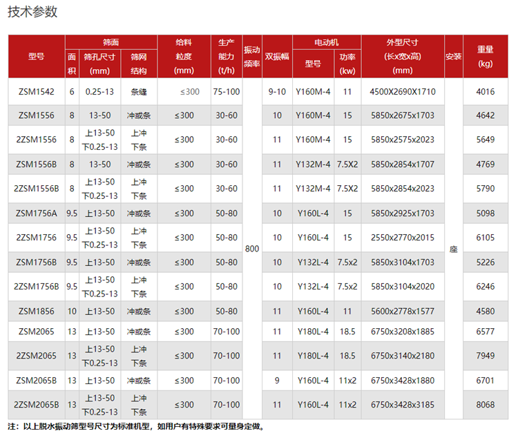 脱水筛-脱水筛的应用-脱水筛的原理-脱水筛厂家-脱水筛那家好